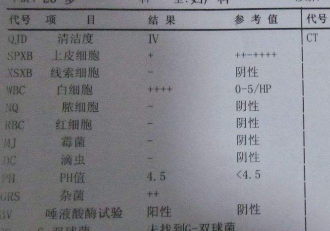 妇科白带91短视频免费下载谈阴道分泌物化验单要怎么看？